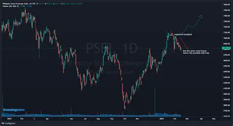 Decoding PSEi, India's Market Dynamics, and Pakistani News: A Comprehensive Analysis