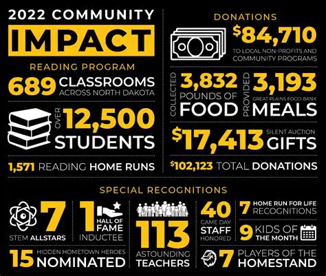 PSEIKXSE News Bismarck: Unpacking the Latest Developments and Community Impact