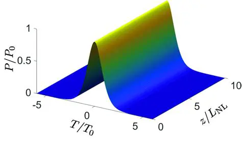 PSEOSCAR NLSE: Unlocking the Power of Nonlinear Schrödinger Equations for Advanced Signal Processing