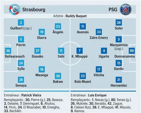 PSG vs. Strasbourg: Análisis Previo, Horarios y Dónde Ver el Emocionante Encuentro de la Ligue 1