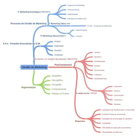 Psicografia comportamental