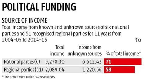 Public Disclosure of Funding and Its Source
