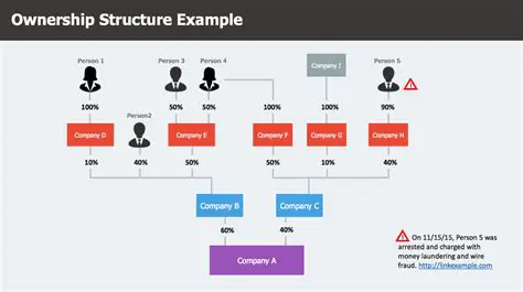 Public Ownership Structure