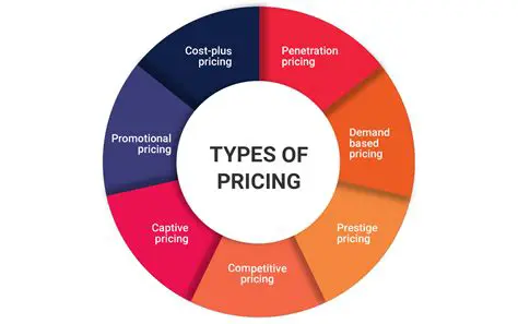 Public Pricing Scale Analysis