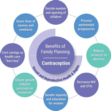 Public Services and Family Planning Programs