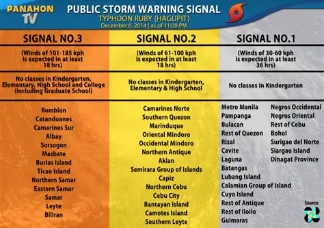 Public Storm Warning Signals