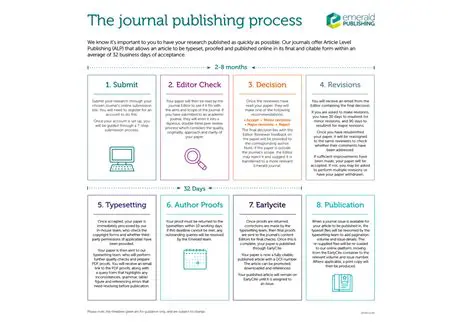 Publishing in a special issue