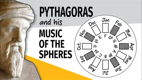 Pythagoras and the Harmony of the Spheres