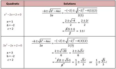 Quadratic equation with complex roots