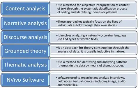 Qualitative Analysis Method