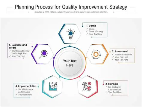 Quality Improvement Strategy