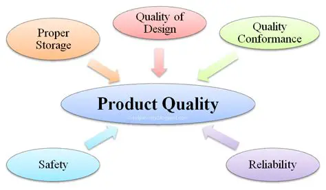 Quality of products or services