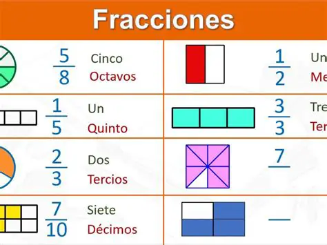 Què és 6/7? Desgranant la Fracció Més Enllà del 