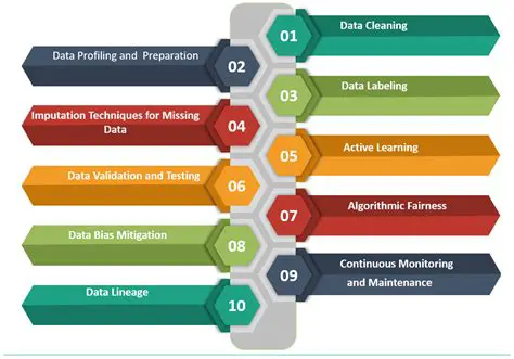 Query Testing and Refining