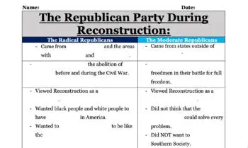 Radical Republicans Gained a Majority and Began to Push for Their Vision of Reconstruction