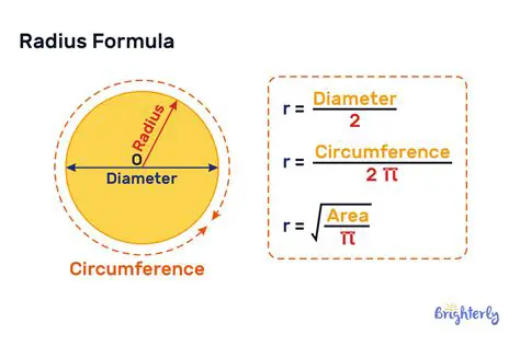 Radius of a Circle Formula