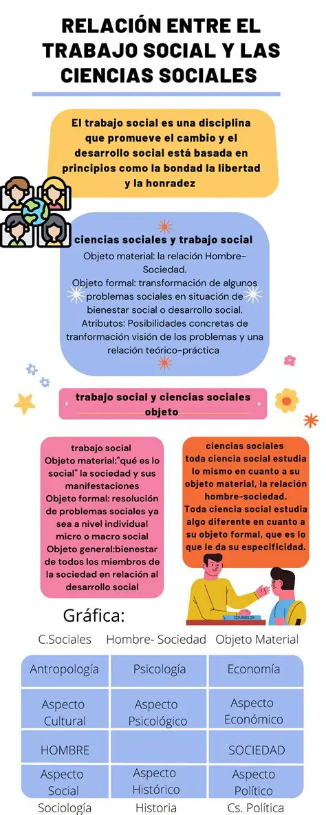 Ramificaciones de las Ciencias Sociales