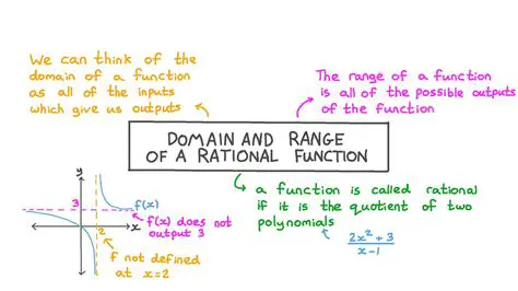 Range of Rational Functions
