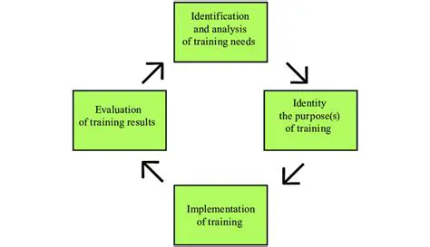 Range of training and entertainment features