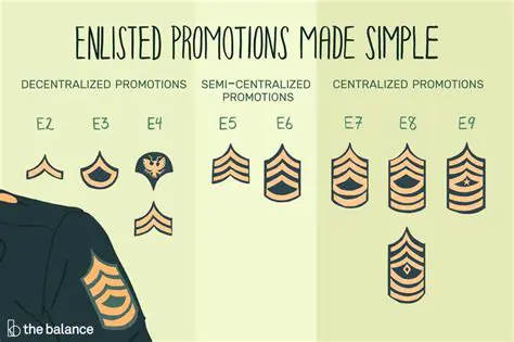 Rank Promotions and Carrier Growth