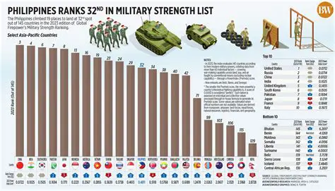 Ranking Resistance from Highest to Lowest