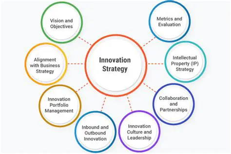 Rapid Innovation and Implementation