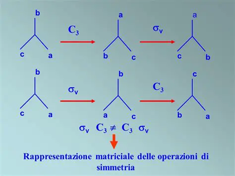 Rappresentazione Matriciale del Sistema