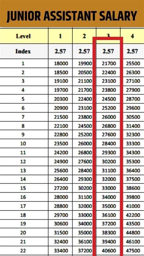 Decoding the Rate Gaji Admin Assistant: A Comprehensive Guide to Salaries and Career Progression