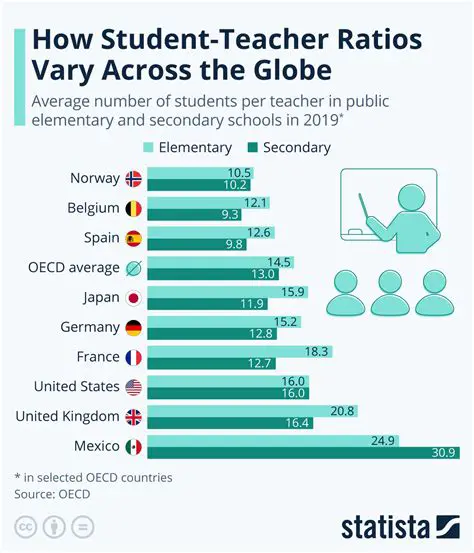 Ratio of Teachers to Students in Grade 6