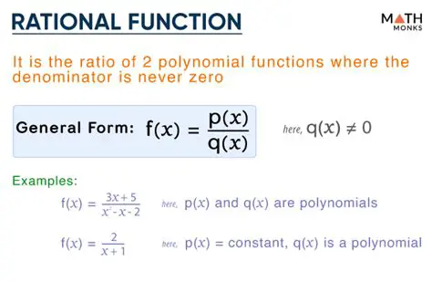 Rational Functions and Their Derivatives