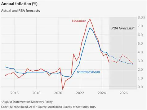 RBA Interest Rates: Decoding the Latest Moves and Their Impact on Your Wallet