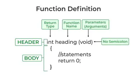 Read the function definition carefully