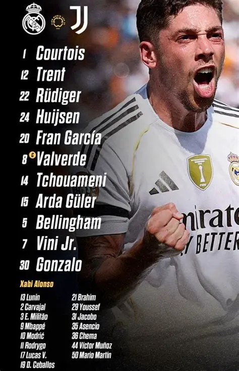Real Madrid vs Juventus FC Lineups: Analiza Taktike in Ključni Igralci