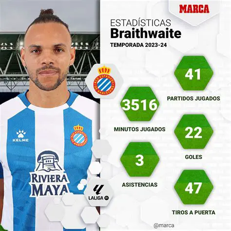 Реал Ов'єдо – Еспаньйол: Аналіз матчу, статистика та прогнози