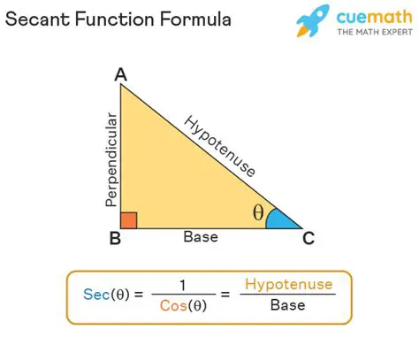 Recalling the Definition of Secant Function