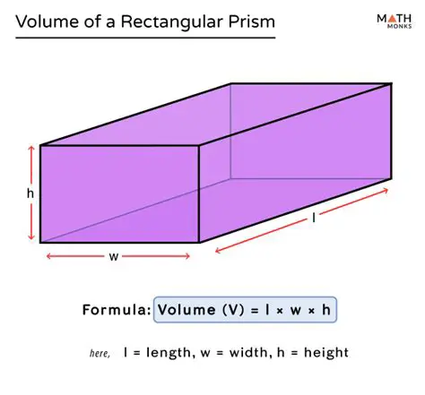 Recalling the Formula for the Volume of a Rectangular Prism