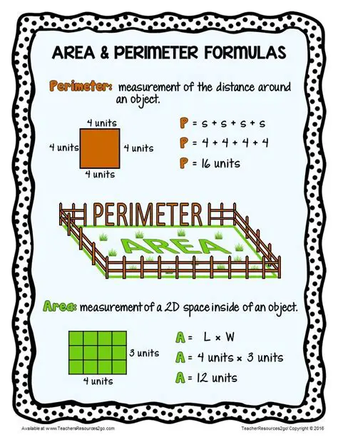 Recalling the Formulas for Area and Perimeter