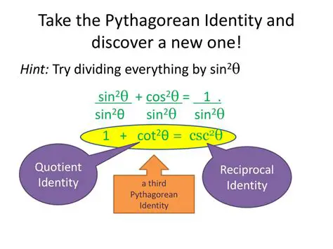 Recalling the Pythagorean Identity