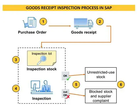 Receipt Administration System