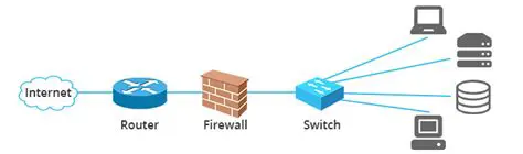 Receive Messages from Firewalls and Routers