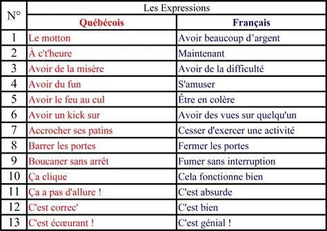 Recherche de mots et de expressions