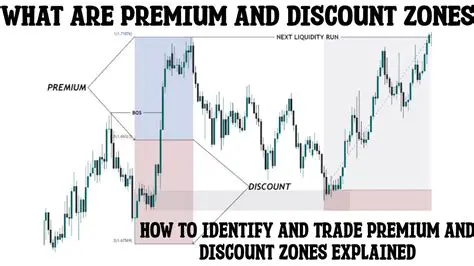 Recognition of Discount or Premium
