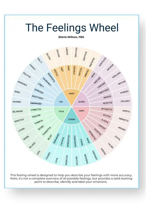 Recognize the Feeling of Confusion