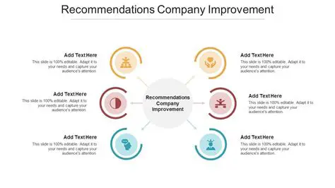 Recommendations and Improvement Efforts