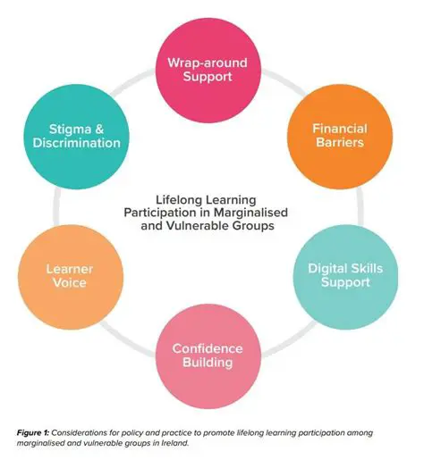 Recommendations for Educators and Policymakers
