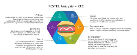 Recommendations for KFC Sei Semayang