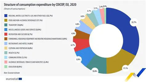 Reconstructed Spending Pattern