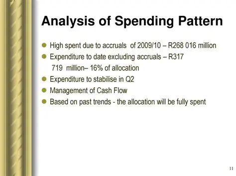 Reconstructing the Spending Pattern
