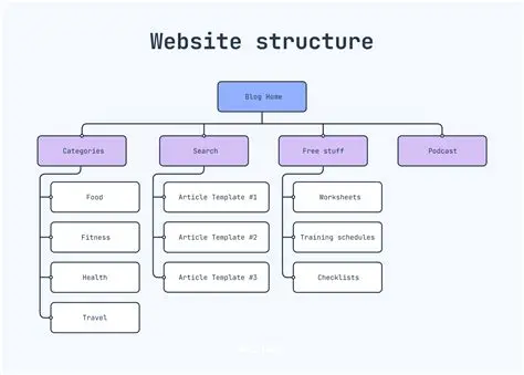 Recreation of Website Structure