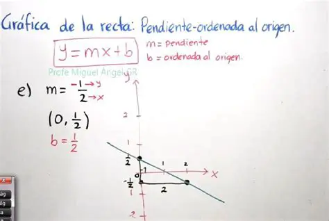 Recta con ordenada en el origen